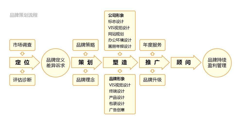检验检疫技术中心如何在新时代焕发新活力？
