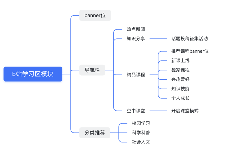 检验检疫技术中心改革前景何在？